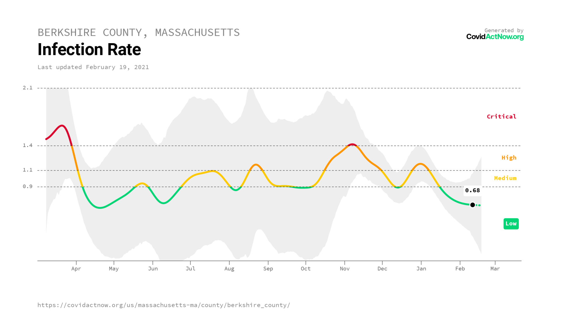 COVIDACTNOW.ORG berkshire_county_massachusetts_undefined_2021-02-19.png